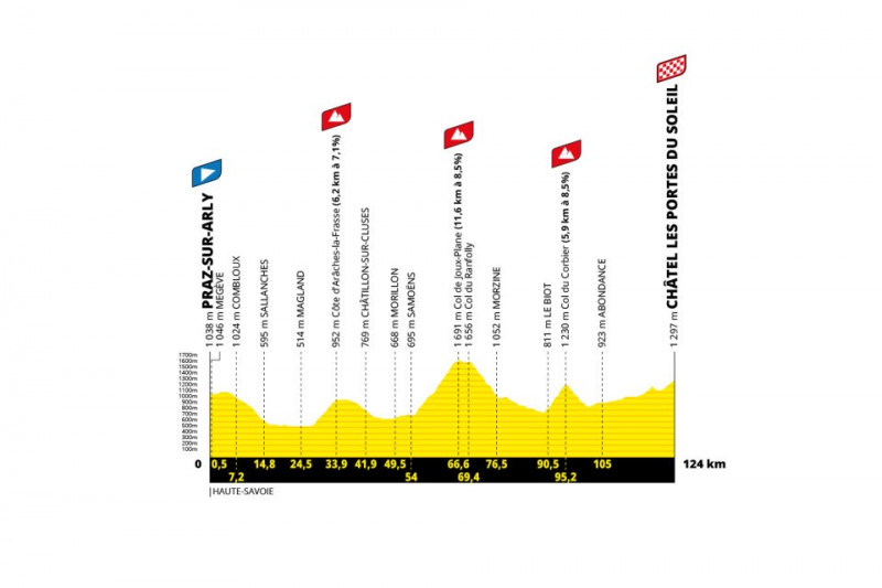 Châtel hosts the Tour de France Femme in 2025